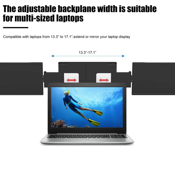 KYY Triple Portable Monitor for Laptop 14 FHD 1080P USB-C Laptop Screen Extender IPS Computer Display Dual Monitor for Triple Screen Portable Monitor for 12"-16" Laptop X90A (Mac Wins Android)